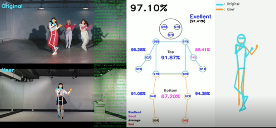 클럽메타 앱의 핵심인 인공지능 기반 안무 인식기술로 원본댄스(왼쪽 위)와 커버댄스(아래)의 유사도를 분석할 수 있다. [사진 투비메타]