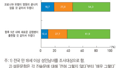 한국인의 쉼…'내 집'에서 '혼자', 자거나 아무것도 안한다