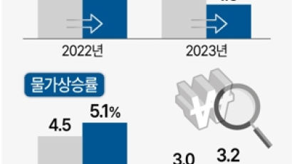 아시아개발은행 "내년 한국 성장률 1.5%"…기존보다 0.8%p↓