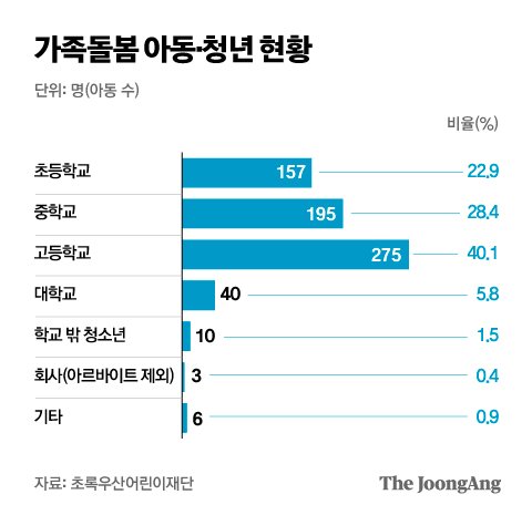 그래픽=박경민 기자 minn@joongang.co.kr