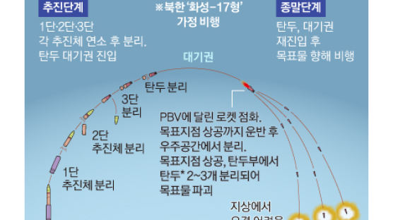 김여정 “ICBM 대기권 재진입 폄훼 말라” 기술 확보 주장