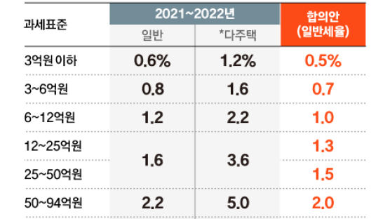 반도체 세액공제 20%→8%로 후퇴…양향자 “부결시켜달라”