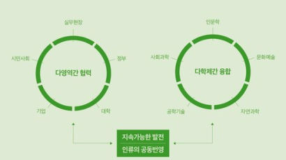 서울대 환경대학원, ‘도시환경분야 최고 전문가’ 과정 운영