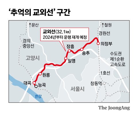 단독]안전규정도 바꿨다…'디젤기관차 투입' 고집하는 코레일 | 중앙일보