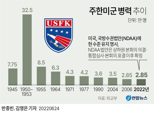 美 '1101조 국방비 지침서'…中 때리고 대만에 군사 지원 강화 | 중앙일보