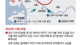 북 무인기에 뚫린 서울…군 정찰기 이북 맞출격