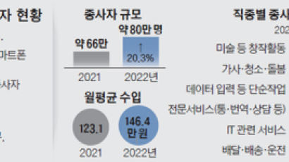 공룡 플랫폼 겨누는 정부…문어발 확장, 불공정 행위 막는다