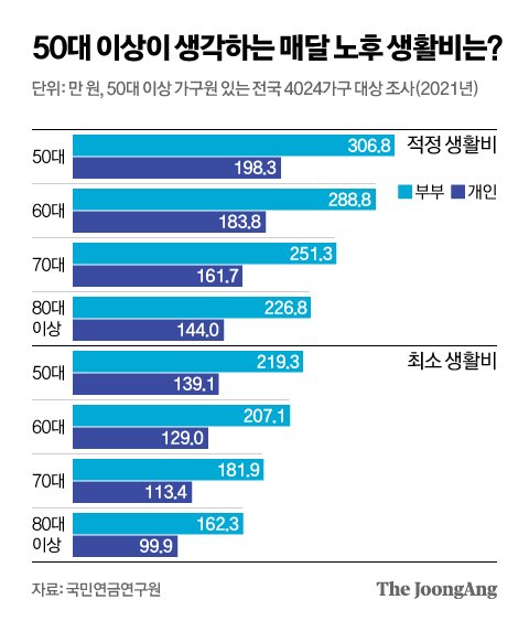 그래픽=신재민 기자 shin.jaemin@joongang.co.kr