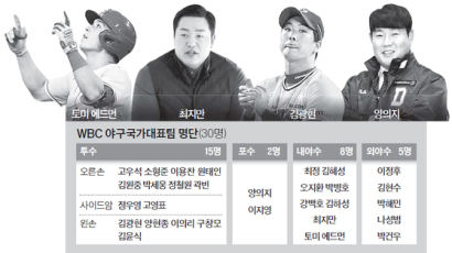 에드먼·최지만·김광현·양의지…한국야구 명예회복 특명