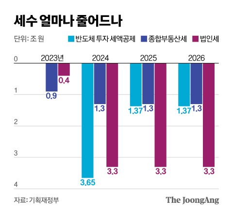 그래픽=신재민 기자 shin.jaemin@joongang.co.kr