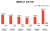 저출산 여파로 분유 매출이 줄면서 2017~2019년 3년 내리 적자를 기록했던 일동후디스는 2020년 하이뮨 출시 이후 흑자 전환에 성공했다. 자료 일동후디스