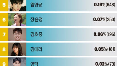 [포브스] [FORBES KOREA PICK IDOL] 2023년을 빛낼 것 같은 셀럽은?