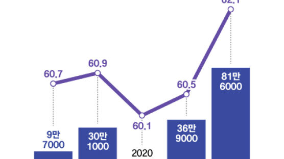증가세 꺾인 ‘일자리 그래프’…‘81만→8만’ 새해엔 고용 한파