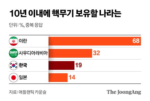 그래픽=신재민 기자 shin.jaemin@joongang.co.kr