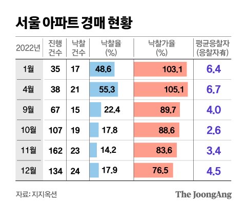 ׷=迵  yesok@joongang.co.kr