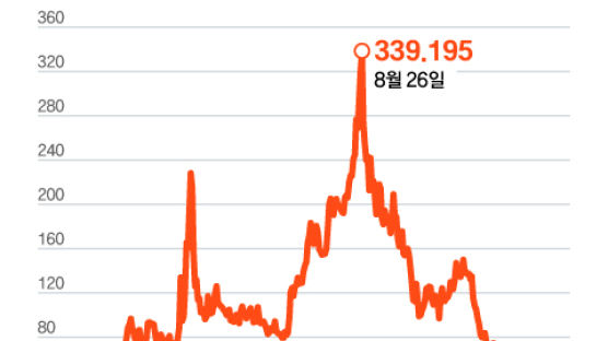 유럽 겨울 녹인 때 이른 봄바람…한국 경제에도 훈풍 됐다