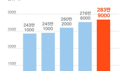 文 정부 말 역대 최대 ‘공공 일자리’…尹 정부는 유혹 뿌리칠까