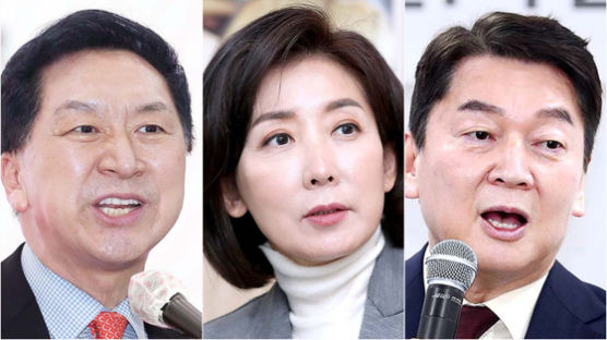김기현 25.8%로 지지율 1위…안철수 18.2%∙나경원 17.1%