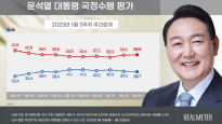尹대통령 지지율 38.7%…2주 연속 소폭 하락 [리얼미터]