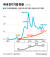 그래픽=신재민 기자 shin.jaemin@joongang.co.kr