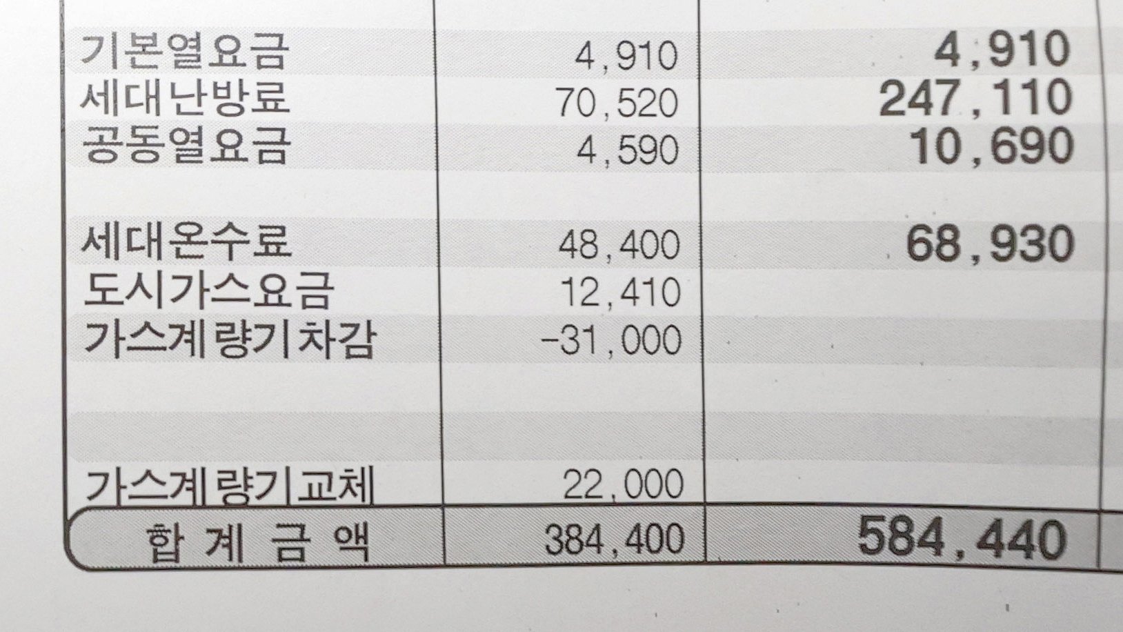 25일 오후 서울 시내 한 30평대 아파트 관리비 고지서에 난방비 관련 항목이 표시돼 있다. 연합뉴스