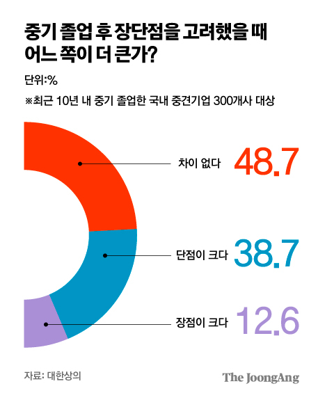 그래픽=김주원 기자 zoom@joongang.co.kr