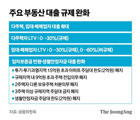 그래픽=김영옥 기자 yesok@joongang.co.kr