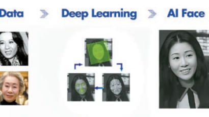 [issue&] 윤여정 배우의 20대 모습 복원 AI 딥러닝 기술 활용한 광고 화제