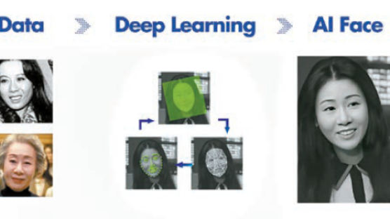 [issue&] 윤여정 배우의 20대 모습 복원 AI 딥러닝 기술 활용한 광고 화제