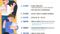 복지부·심평원, 제약사·의료기기회사 '리베이트' 현황 첫 조사