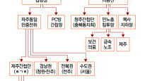 [단독]잠적 금속노조 간부, '北찬양' 충북동지회 매체서 활동