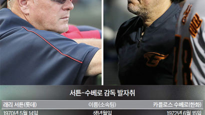 남느냐 떠나느냐, KBO 외국인 사령탑 ‘배수의 진’