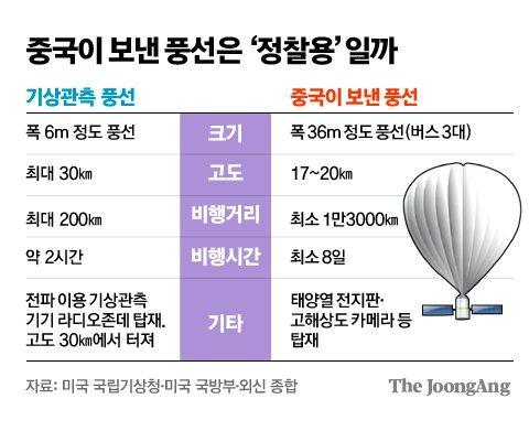 버스 3대 크기, 1만3000㎞ 비행…기상관측용과 달라