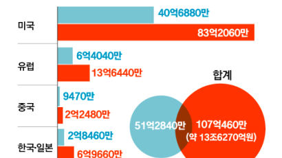 “해외선 문제없어” “국내선 달라” 보톡스 소송 후폭풍 오나