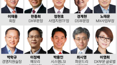 이재용 회장이 '취토' 권한 이유...0.02% 삼성전자 사장의 조건 [삼성연구]