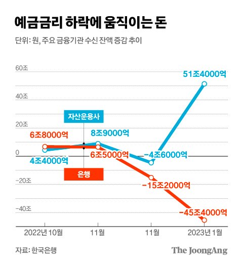 국민은행+신한은행 정기예금 금리조회 및 선호하는 투자방법?? 5