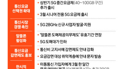 5G 중간요금제 추가 출시…서울 대중교통 요금 인상 연기