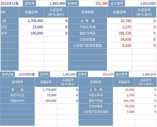 병장 월급 100만원, 이러다 나보다 더 받겠다