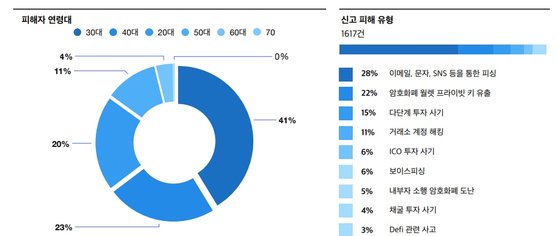 달콤한 말로 