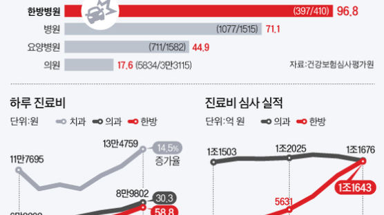 "30만원 더 받고 대접도 받아"...차 받히면 가는 그곳의 비밀