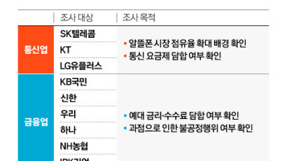 물가와 전쟁…공정위, 통신3사·은행권 전격 현장조사