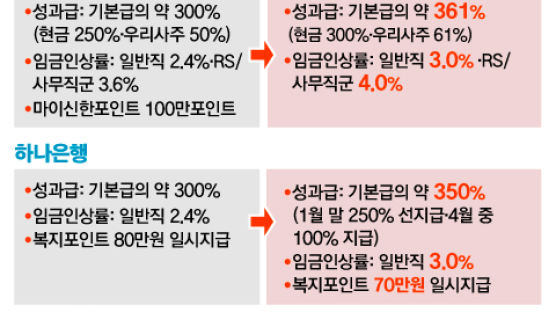 "10조 공헌" 역풍 맞은 은행…정부 맹폭에 또 내놓은 대책