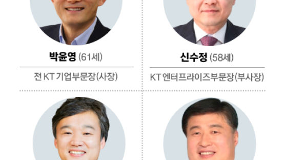 KT 대표이사 후보 모두 KT맨, 정·관계 인사 전원 탈락