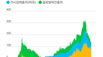 "금리 인상, 환율 상승 막는데 효과"…4월 기준금리 인상하나