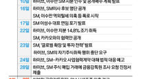 [사설] SM 인수전 타결…K팝 재점검, 재도약의 계기 돼야
