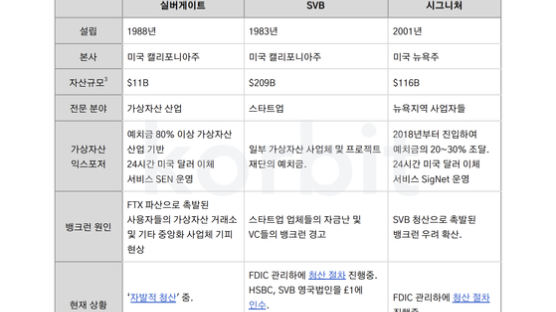 코빗 리서치센터, 미국 뱅크런 사태 분석 보고서 발간