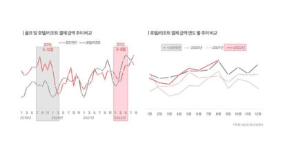 '가성비'와 '플렉스' 사이... 데이터로 찾은 2023 소비시그널 7