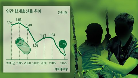 아빠에게 '한달 출산휴가' 주자…이게 현실적인 이유 5가지 [최슬기가 소리내다] | 중앙일보