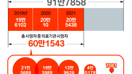 연명의료 중단, 임종 임박해야 가능…“말기환자도 적용을”