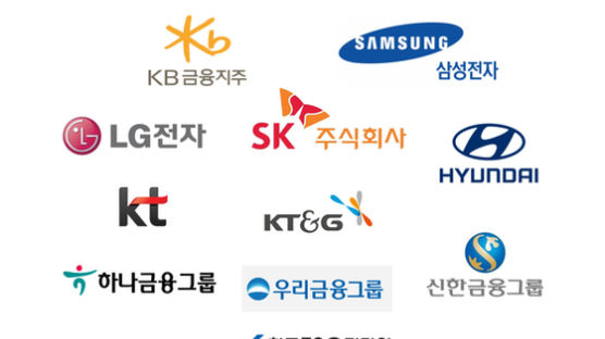 SK·삼성전자·KB금융, ESG 경영 1~3위…ESG평가원 1분기 평가